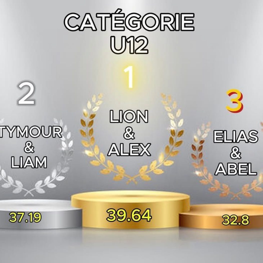 Résultats_U12_Breakingcup